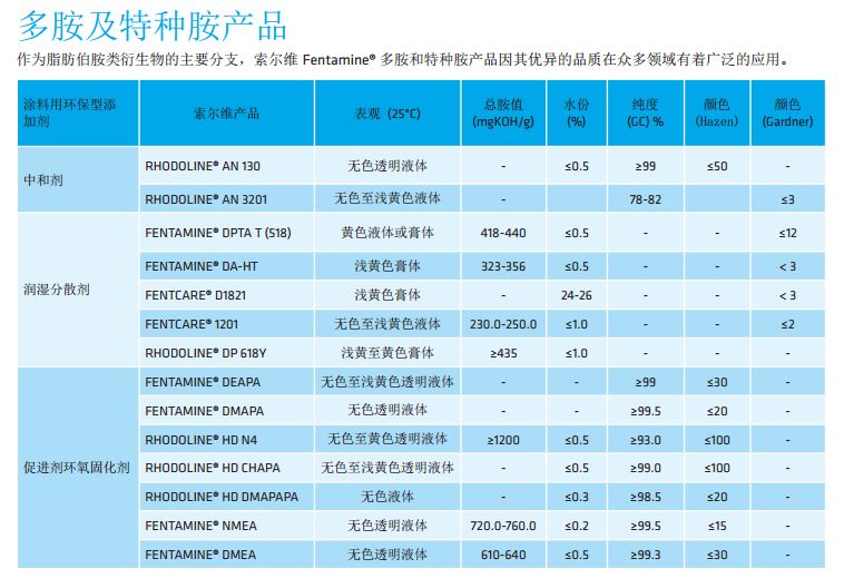比利时进口索尔维无色透明中和助剂Rhodoline AN3201