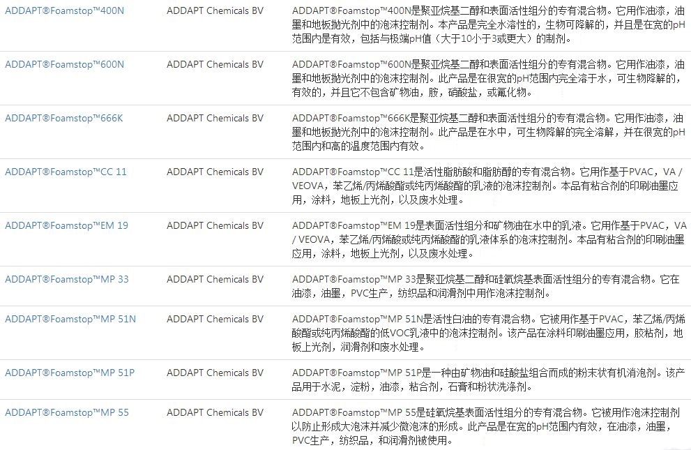 荷兰原装进口ADDAPT公司可生物降解消泡剂Foamstop 600N