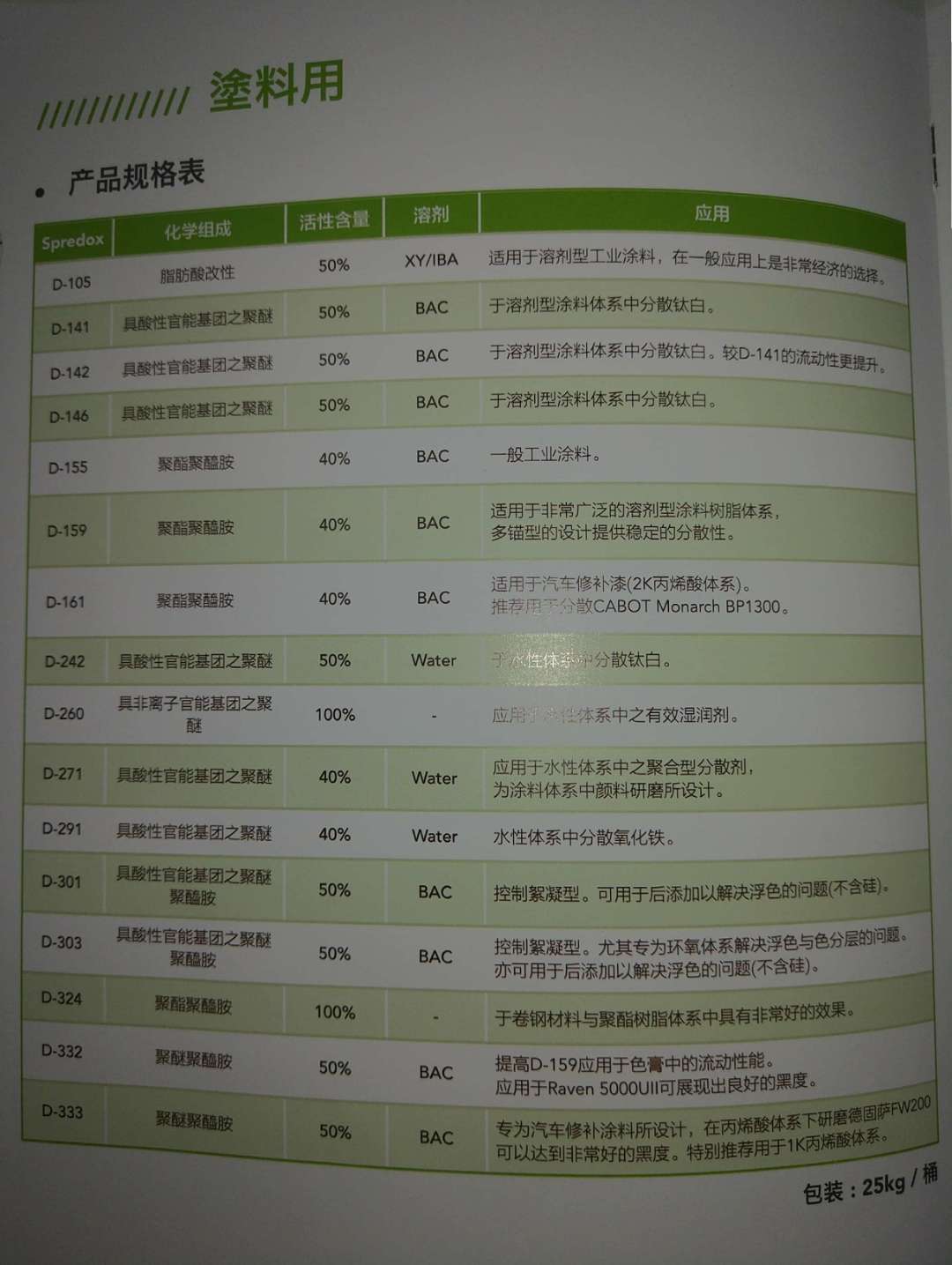 Spredox分散剂D-351G