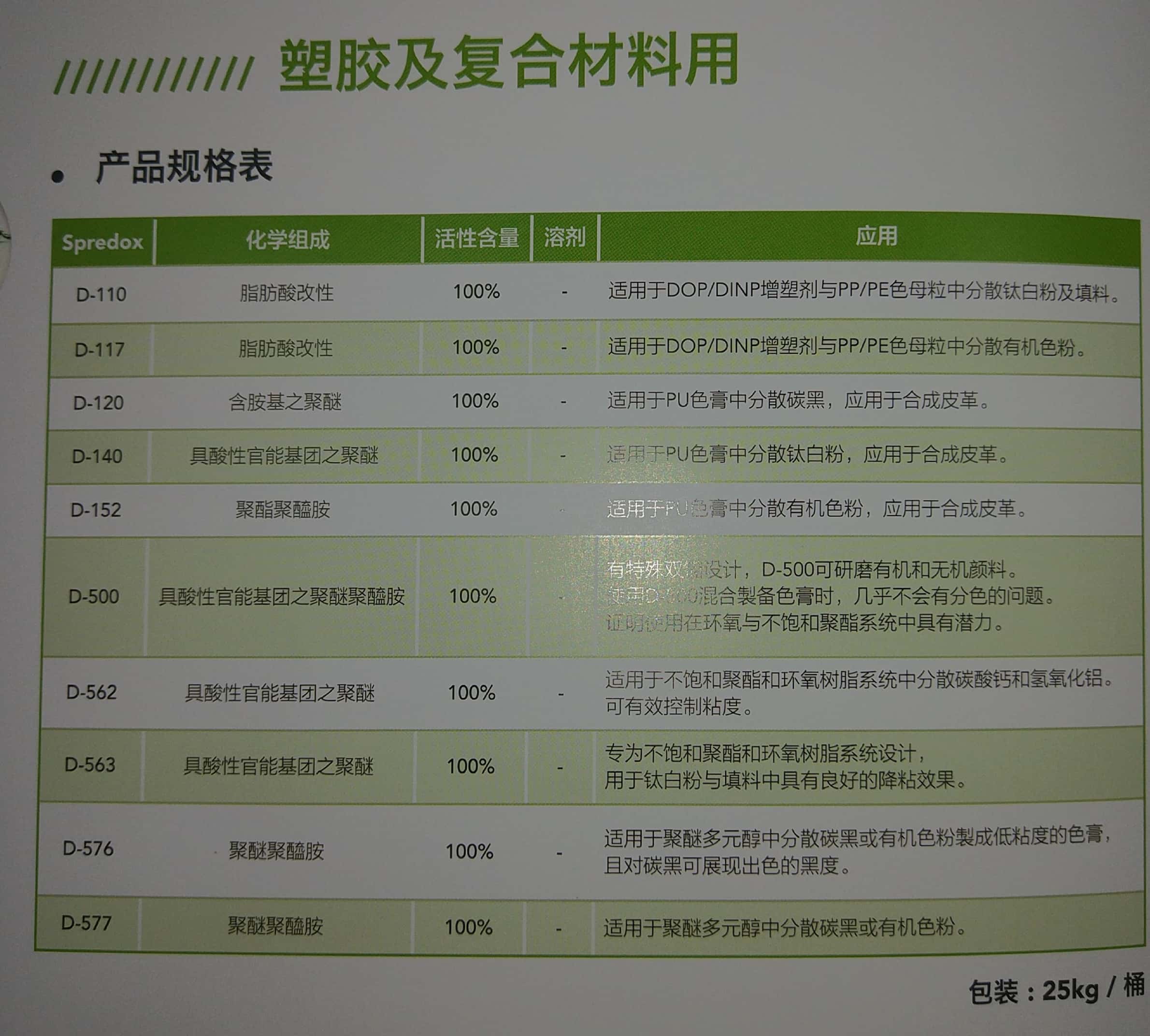 Doxflow流平剂6306