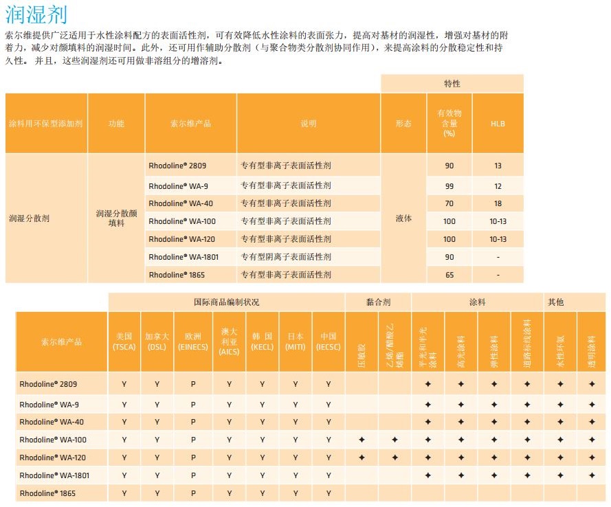 比利时进口索尔维颜填料分散剂Rhodoline WA-120