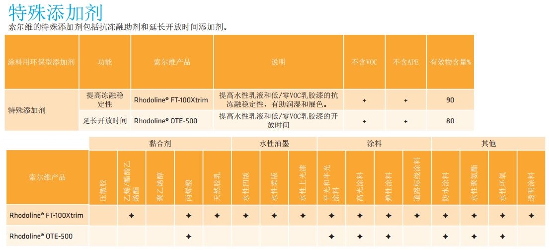比利时进口索尔维颜填料分散剂Rhodoline OTE-500