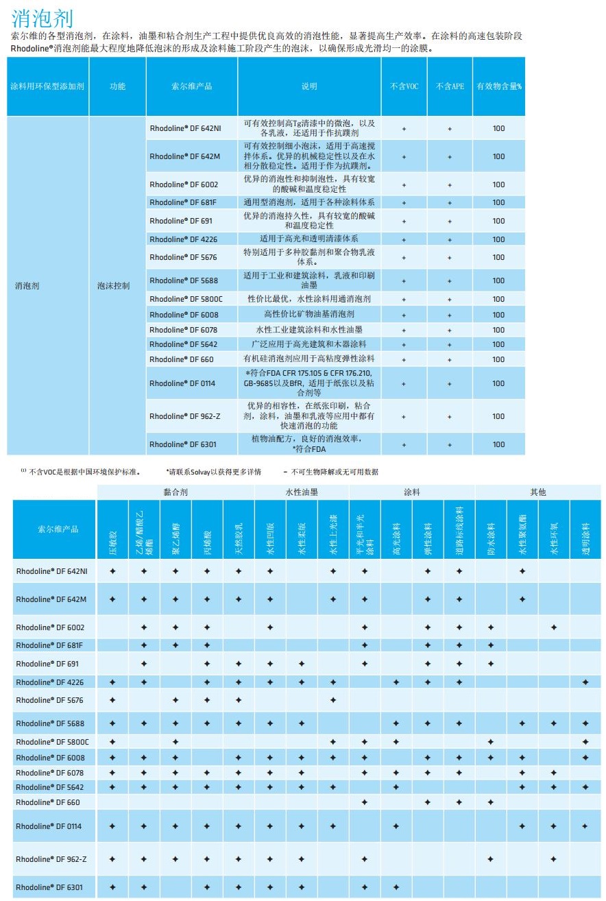 比利时进口索尔维消泡剂Rhodoline DF 962-Z