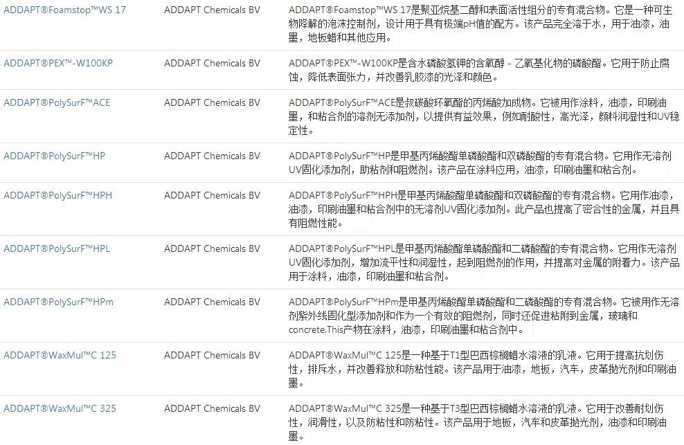 荷兰 ADDAPT公司棕榈蜡水溶液抗划伤防粘乳液WaxMul C125（用于油漆）