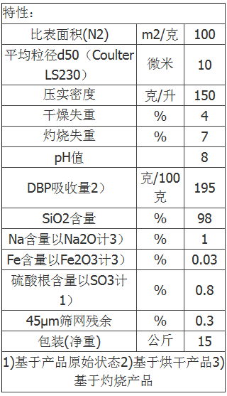 德固赛沉淀法疏水二氧化硅白炭黑消泡剂用快速破泡剂Sipernat D17 进口