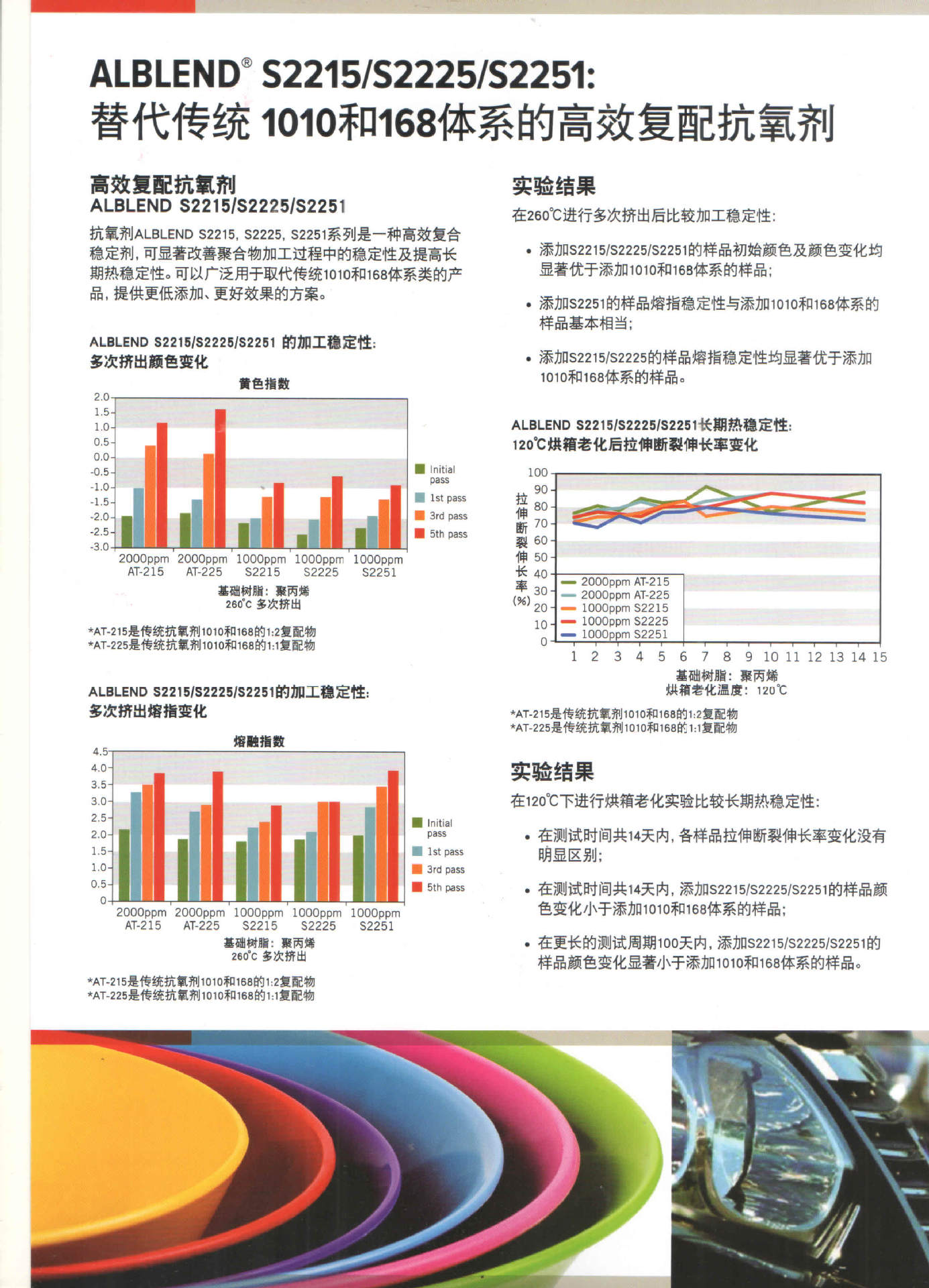 圣莱科特抗氧剂ALBLEND S2251 进口 高效PE护套料专用 (金海雅宝