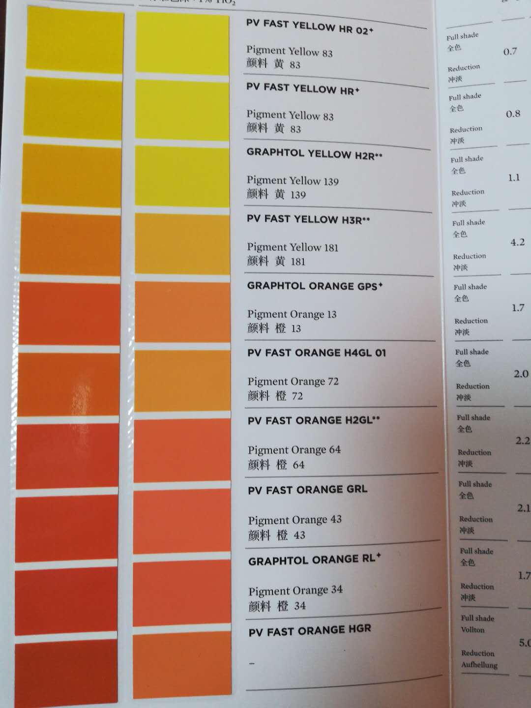 科莱恩有机颜料  PV Fast Orange H4GL 01   72号橙