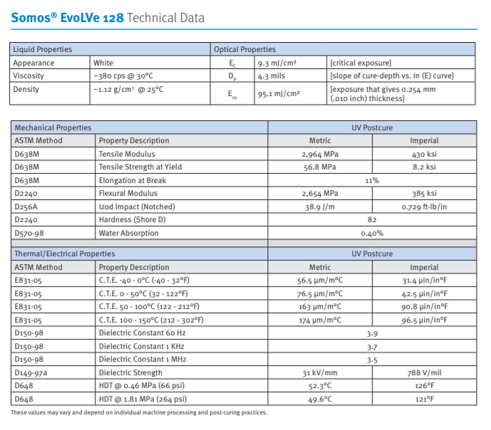 荷兰帝斯曼增韧型光敏树脂Somos EvoLVe 128 进口 DSM 3D打印