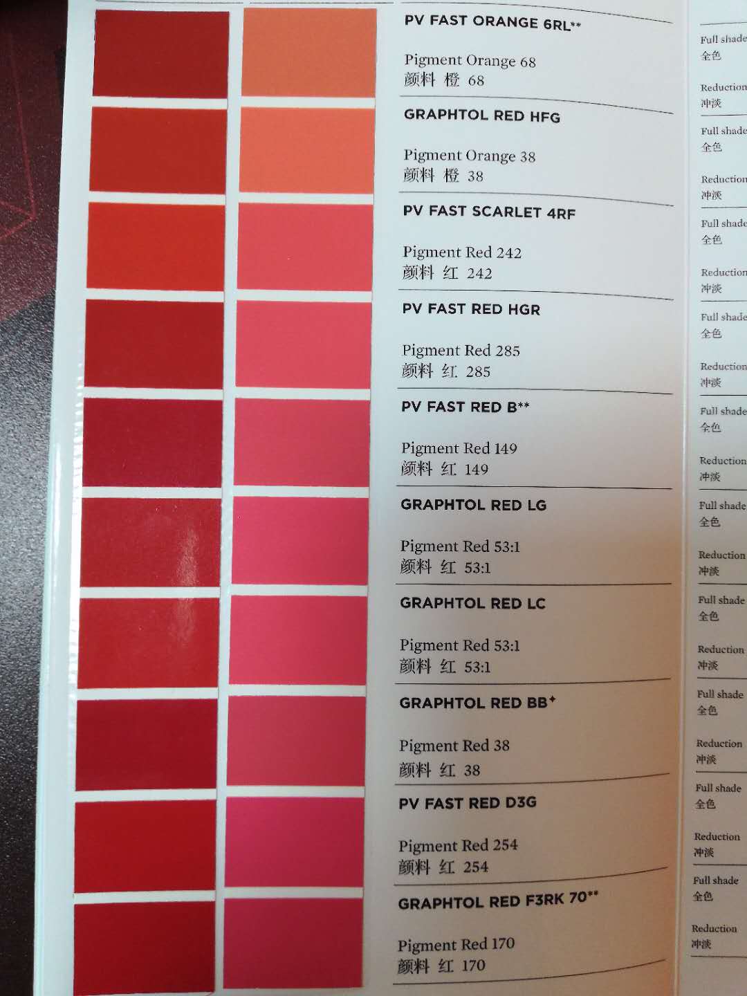 科莱恩CLARIANT有机颜料GRAPHTOL F3RK70 大红 170红 黄相红