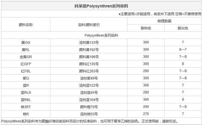 科莱恩POLYSYNTHREN系列 染料 Polysynthren Yellow RL 颜料黄...