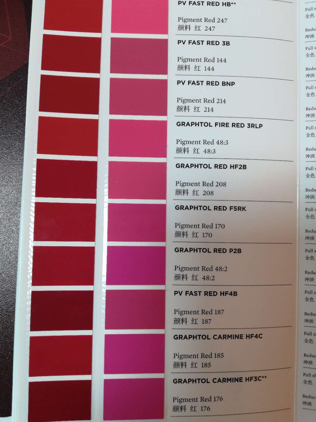 科莱恩CLARIANT有机颜料GRAPHTOL HF2B 中红 208号红