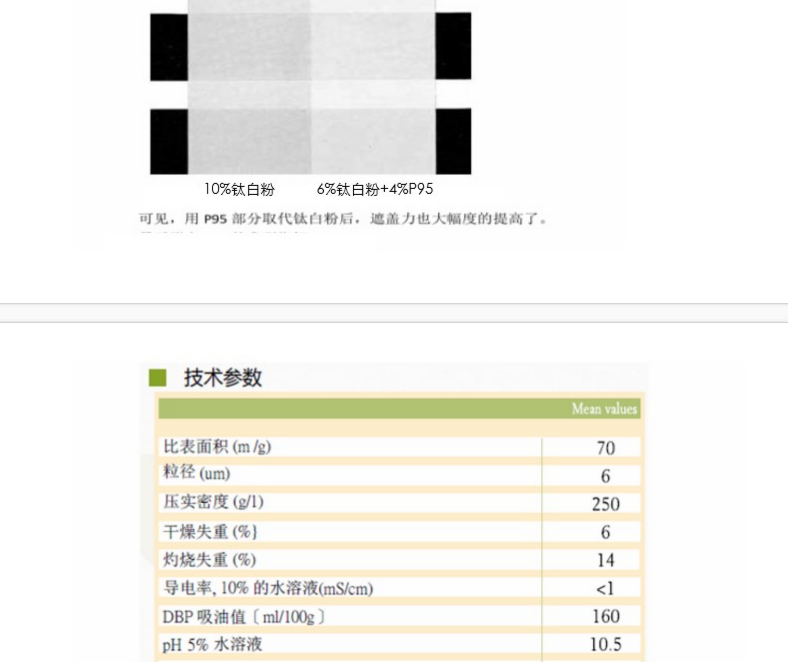 IQE SODASIL P95无定型合成硅酸盐 进口 硅铝酸钠盐 替代德固赛820A