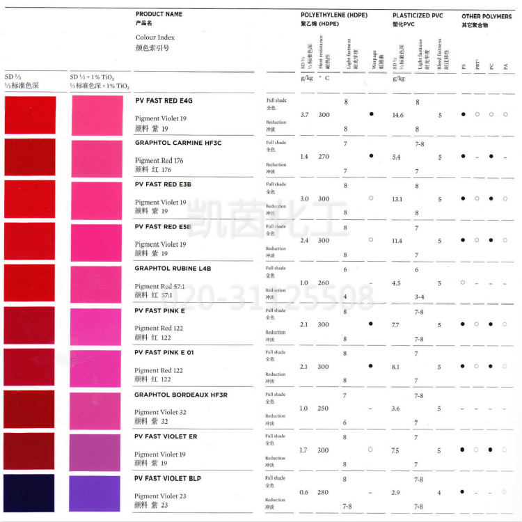 瑞士科莱恩有机颜料紫PV FAST VIOLET BLP 进口 23号紫 Pigment
