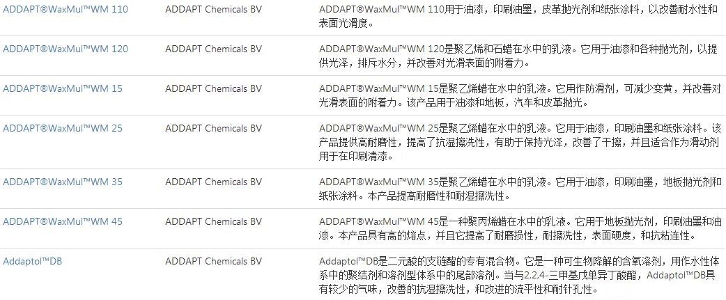 荷兰原装进口ADDAPT公司棕榈蜡水溶液耐磨耐擦乳液WaxMul WM45（用于油漆）