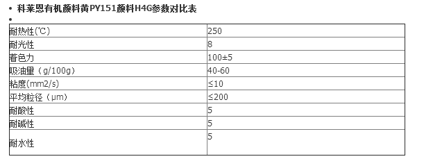 瑞士科莱恩有机颜料PV FAST YELLOW黄H4G 进口颜料PY151号黄