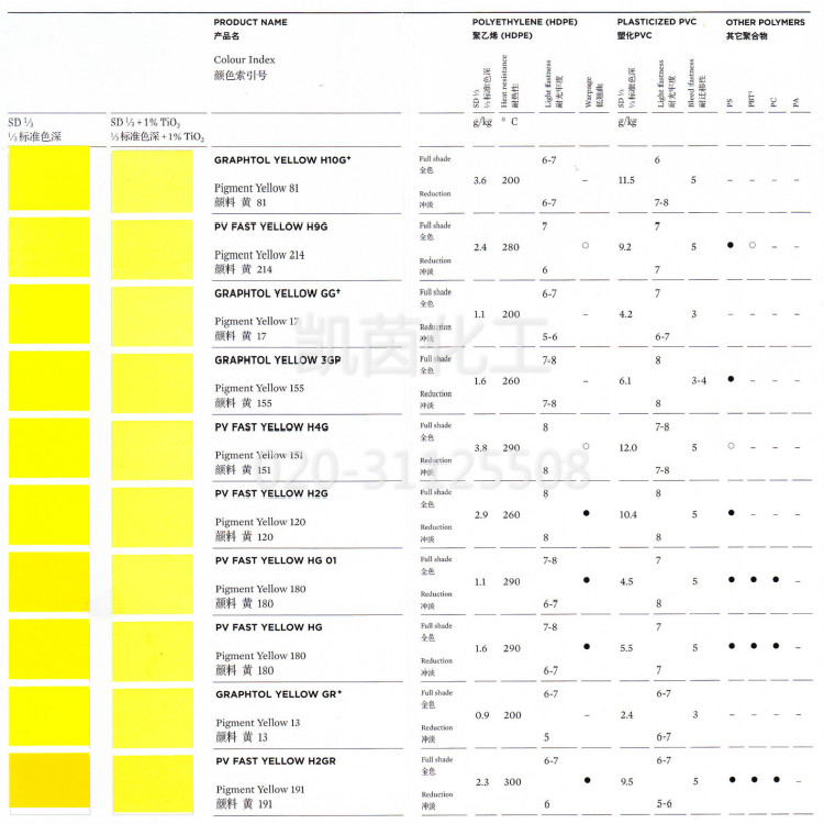 瑞士科莱恩有机颜料PV FAST YELLOW黄H4G 进口颜料PY151号黄