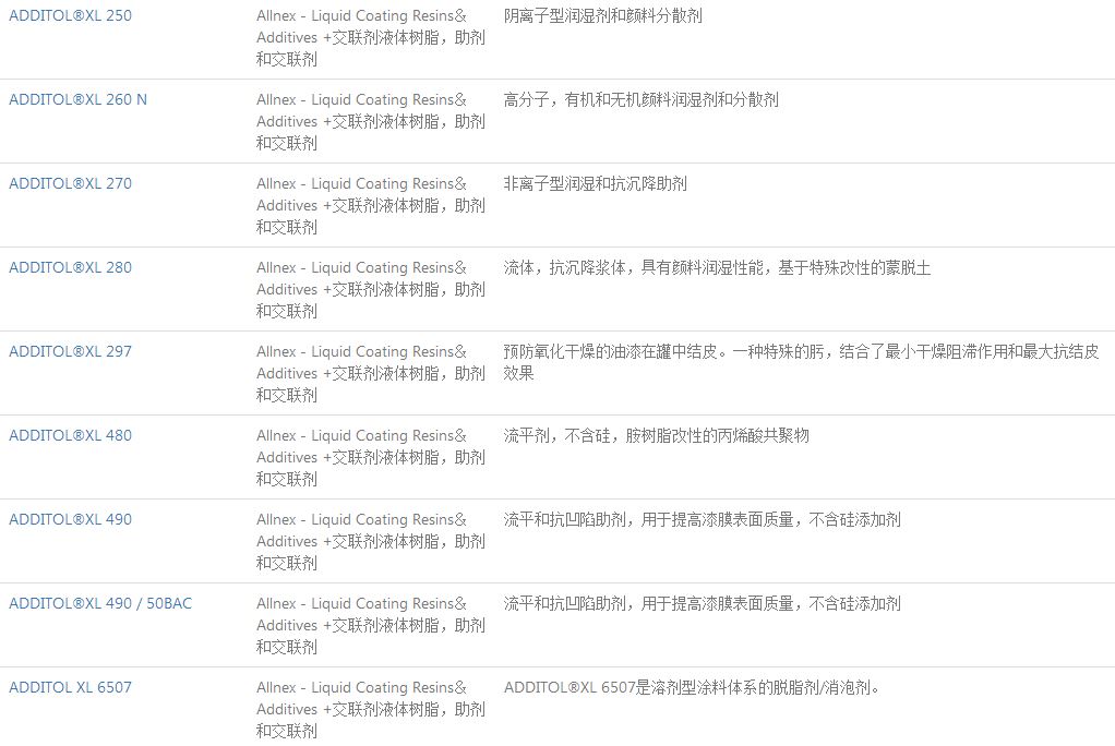 湛新交联剂液体树脂含有机硅的阳离子抗发花剂ADDITOL@XL260N