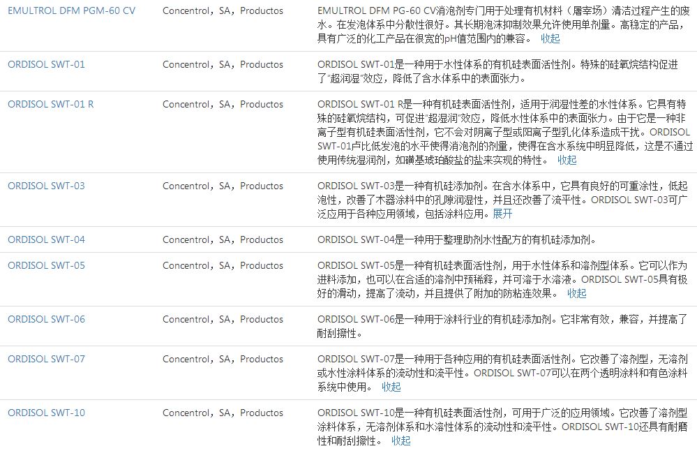 西班牙Concentrol乳液消泡剂EMULTROL DFM PGM-60 CV