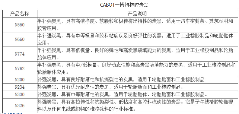 美国卡博特碳黑N326 进口 补强高性能橡胶炭黑 轮胎CABOT