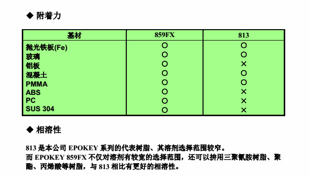 MITSUI日本三井Epokey859FX 改性环氧树脂