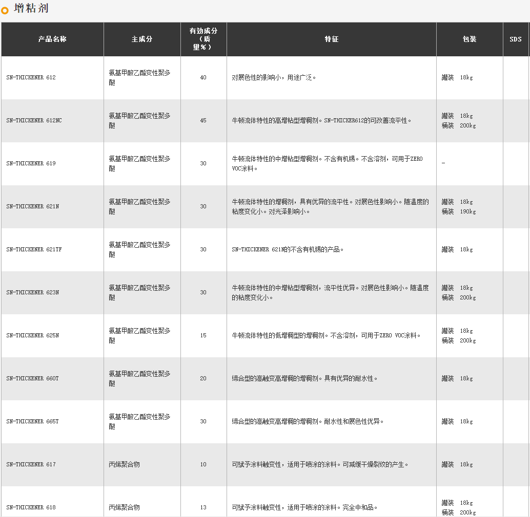 日本圣诺普科增稠剂SN-THICKENER 612