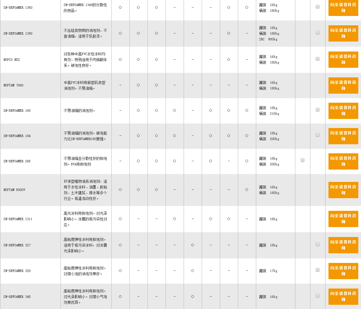 日本圣诺普科消泡剂SN-DEFOAMER 1350