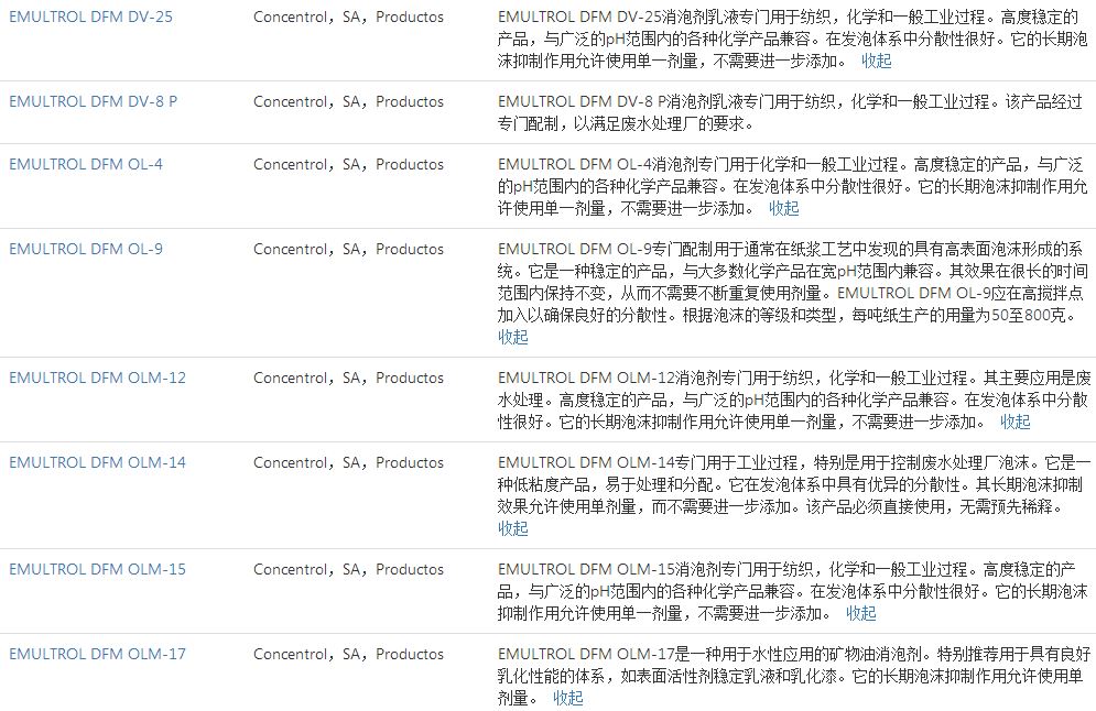 西班牙CONCENTROL矿物油消泡剂EMULTROL DFM OLM-17