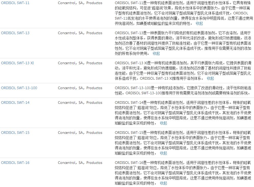 西班牙CONCENTROL表面添加剂ORDISOL SWT-13XI