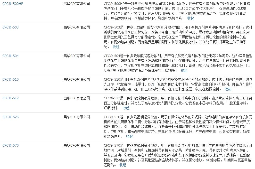 昌华CFC 湿润添加剂 CFC-570