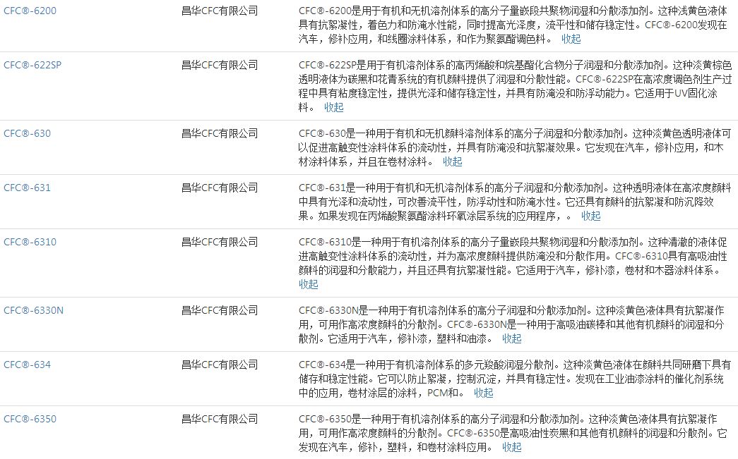 昌华CFC 湿润分散剂 CFC-634