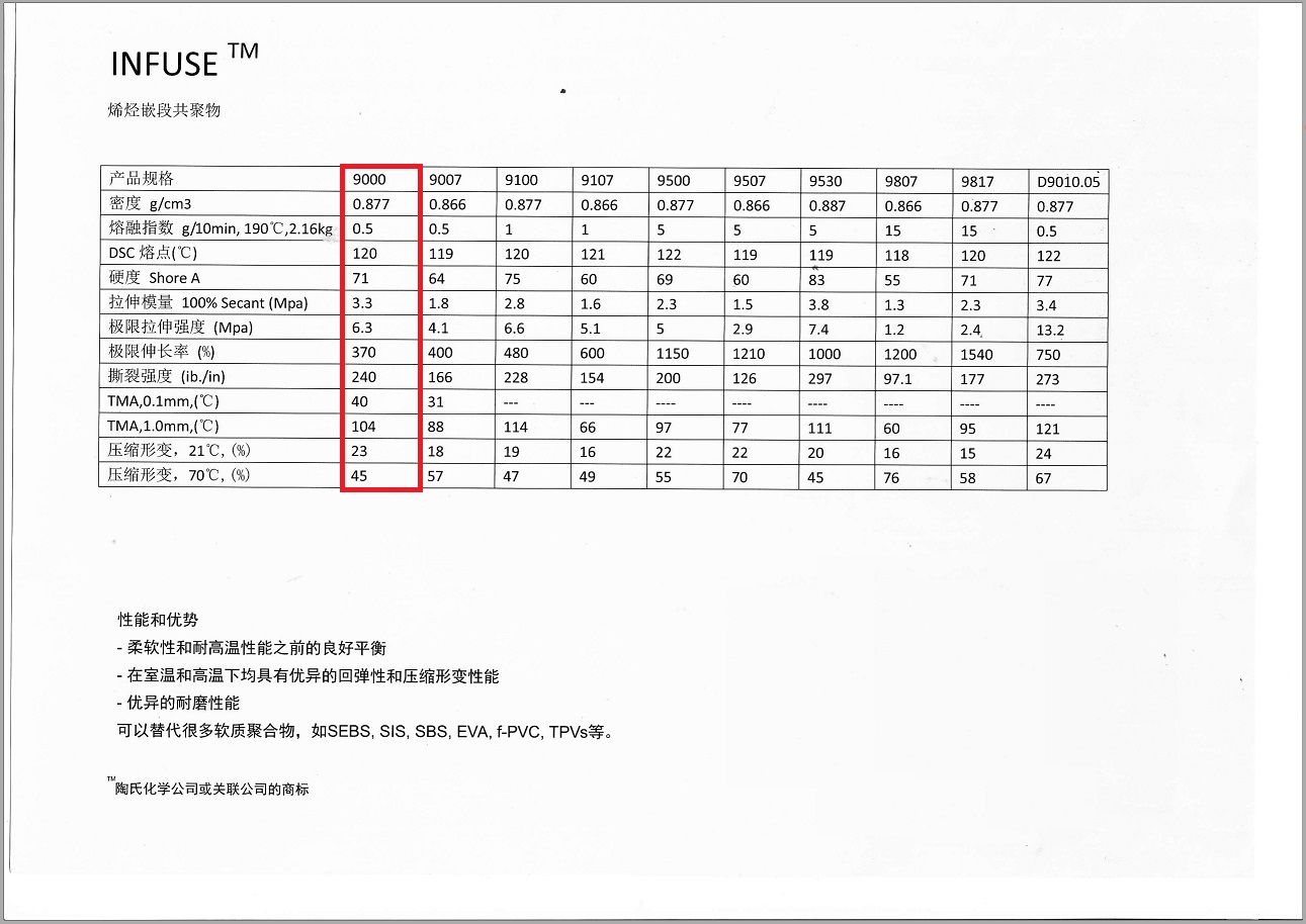 美国陶氏OBC增韧剂 INFUSE-9007