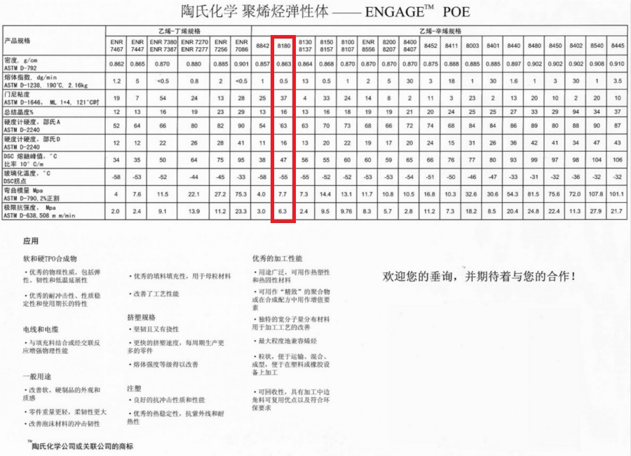 陶氏增韧剂 ENGAGE POE-8180