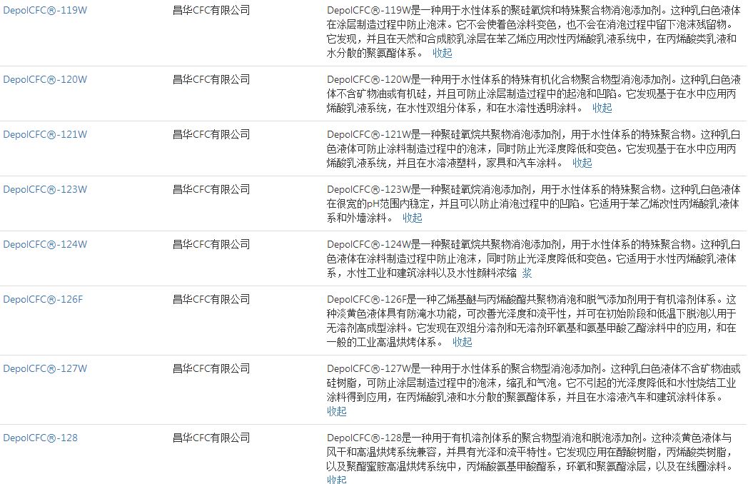 昌华CFC  共聚物消泡添加剂DepolCFC-121W