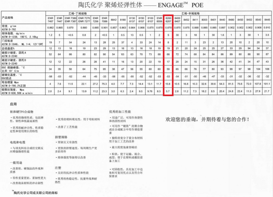 陶氏增韧剂 ENGAGE POE-8200