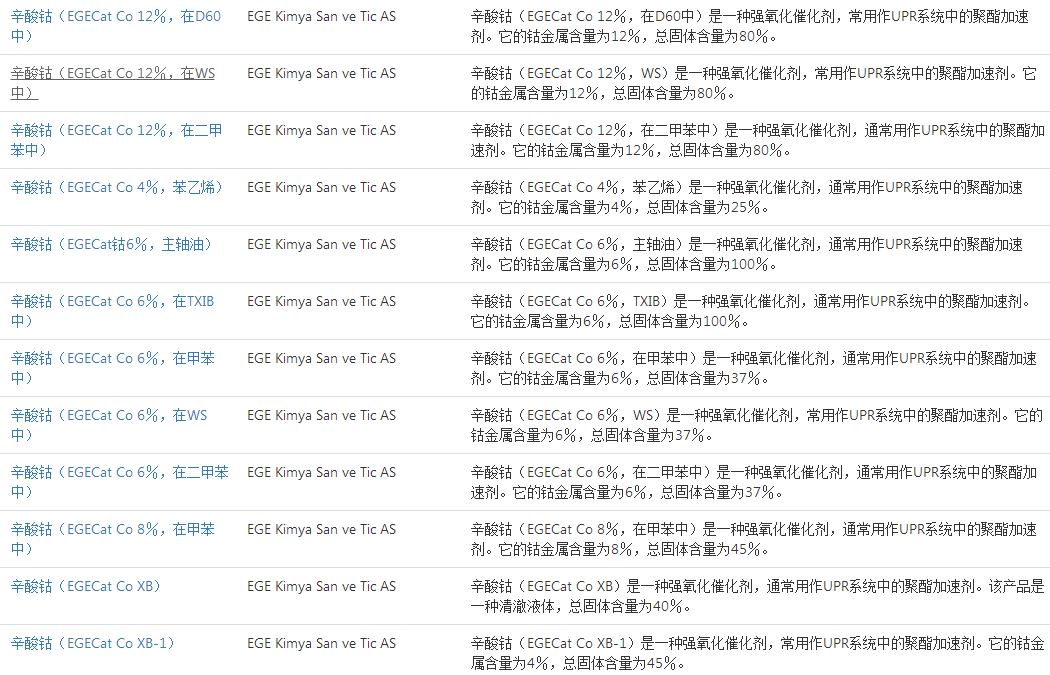 土耳其Ege Kimya辛酸钴（EGECat Co XB-1）