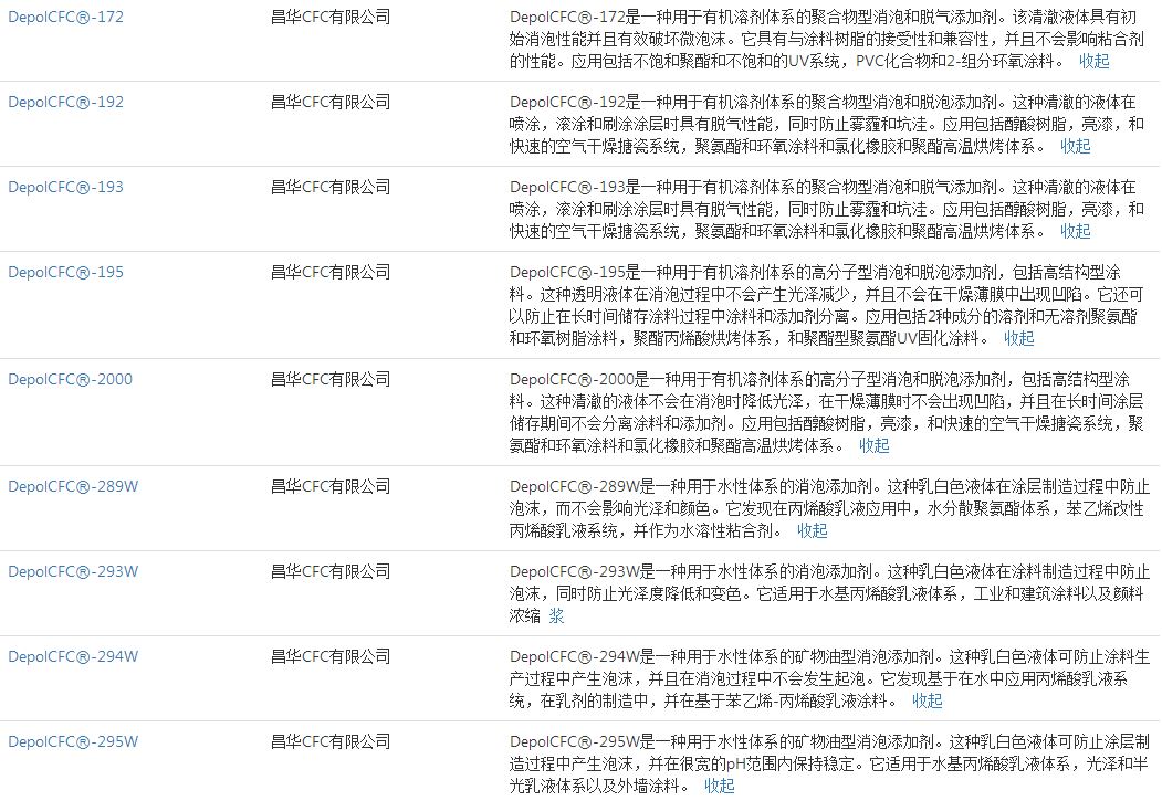 韩国昌华CFC聚合物型消泡和脱气添加剂DepolCFC-172