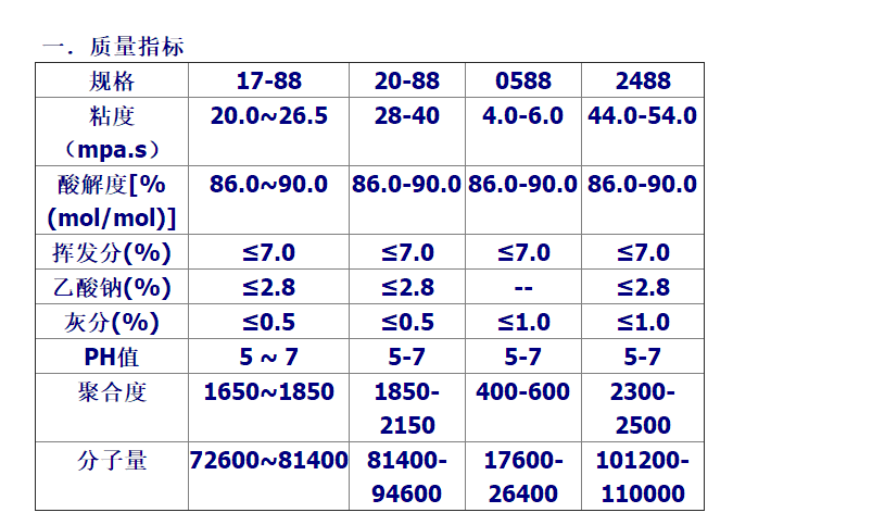 日本合成化学GOHSENOL PVA聚乙烯醇（各型号 颗粒状）