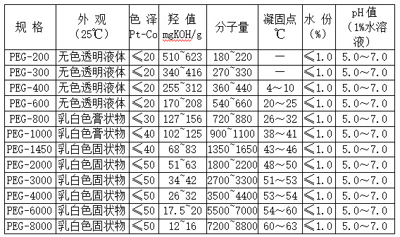 厂家直销美国原装陶氏聚乙二醇600 PEG600马石油