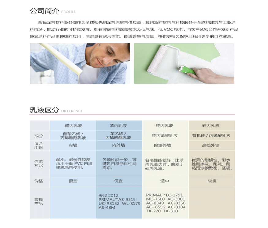 陶氏百历摩纯丙烯酸乳液PRIMAL™ AC-3001  纯丙烯酸乳液 罩面清漆专用