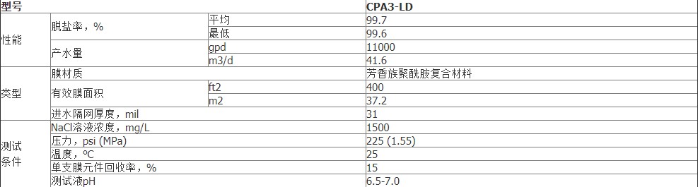 海德能反渗透膜CPA3-LD-8040