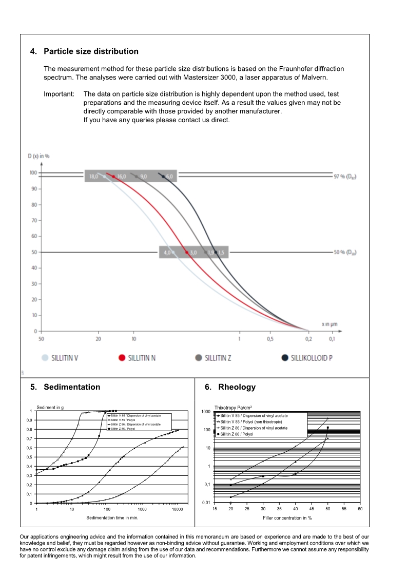 德国霍夫曼硅土Sillitin V 85 供应德国HOFFMANN 矽丽粉 SILLITIN N-82 N-85 V-88 PF-216