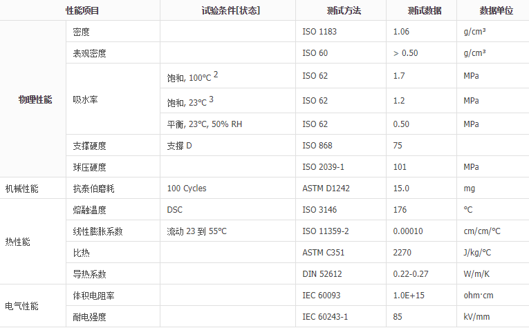 德固赛聚酰胺12 （尼龙12粉末）VESTOSINT 1301 white