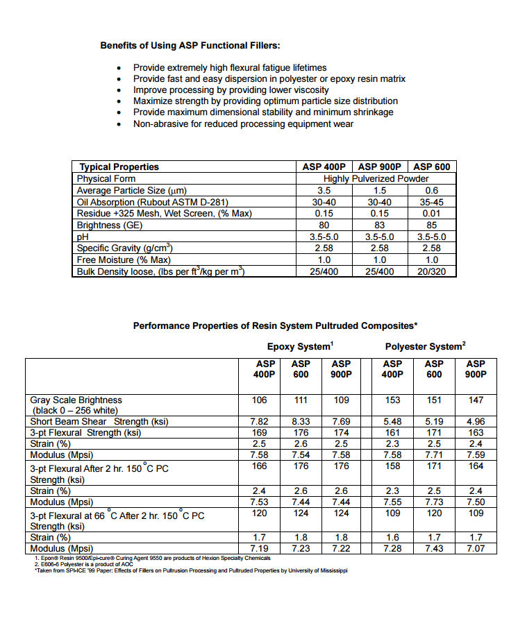 进口原装正品德国巴斯夫BASF 高度微粉化水洗高岭土ASP 900 900P