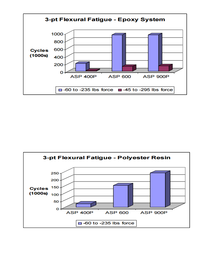 进口原装正品德国巴斯夫BASF 高度微粉化水洗高岭土ASP 900 900P