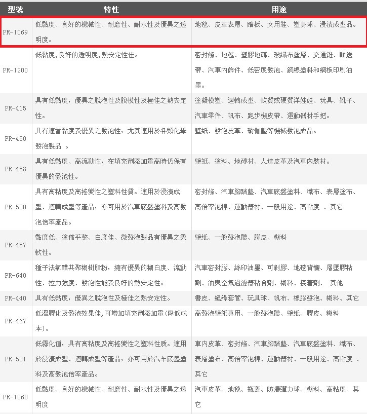 台塑PVC糊树脂 PR-1069