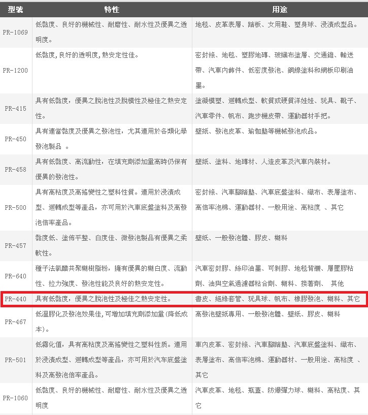 台塑PVC糊树脂 PR-440