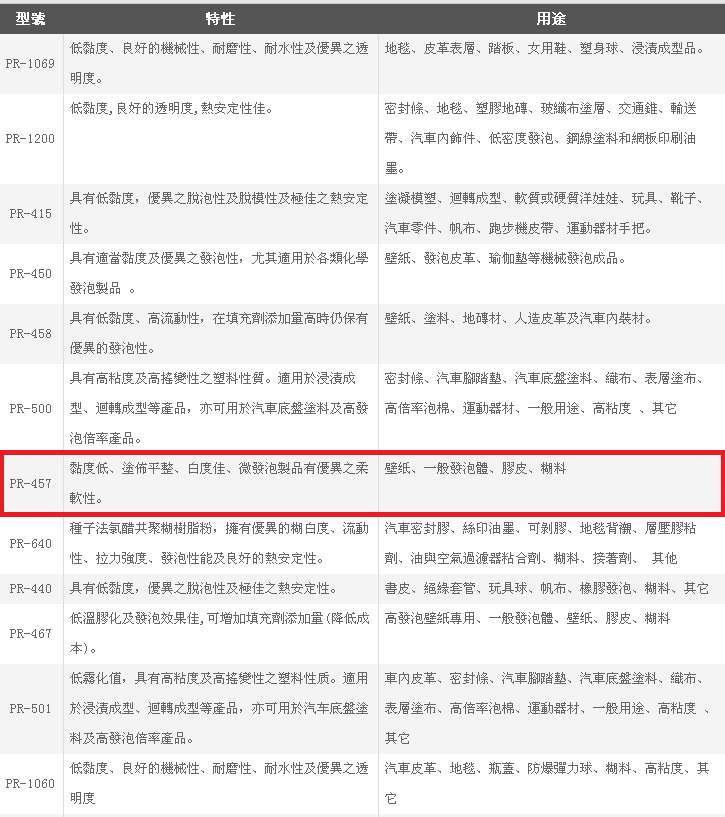 台塑PVC糊树脂PR-457