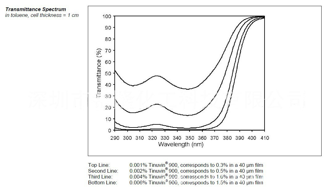 巴斯夫basf紫外线吸收剂Tinuvin900 BASF光稳定剂