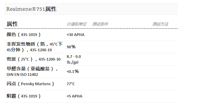 INEOS 英力士氨基树脂Resimene 751