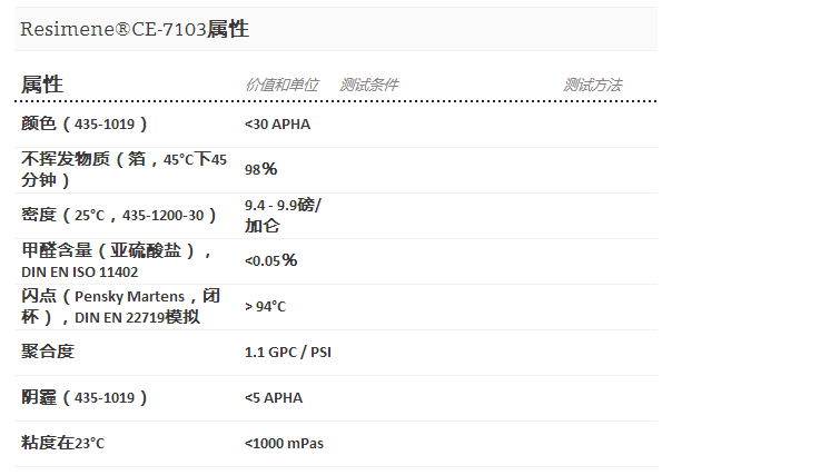 INEOS 英力士氨基树脂Resimene®CE-7103
